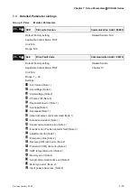 Предварительный просмотр 172 страницы Delta Electronics ASD-B0121-A User Manual