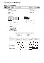 Предварительный просмотр 177 страницы Delta Electronics ASD-B0121-A User Manual