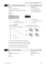 Предварительный просмотр 178 страницы Delta Electronics ASD-B0121-A User Manual