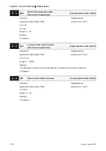 Preview for 199 page of Delta Electronics ASD-B0121-A User Manual