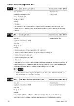 Preview for 201 page of Delta Electronics ASD-B0121-A User Manual