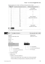 Preview for 202 page of Delta Electronics ASD-B0121-A User Manual