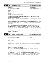 Preview for 204 page of Delta Electronics ASD-B0121-A User Manual