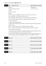 Preview for 205 page of Delta Electronics ASD-B0121-A User Manual