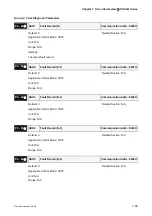 Preview for 212 page of Delta Electronics ASD-B0121-A User Manual