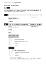 Preview for 221 page of Delta Electronics ASD-B0121-A User Manual