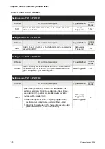 Preview for 227 page of Delta Electronics ASD-B0121-A User Manual