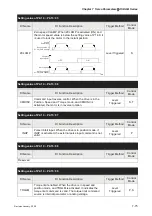 Preview for 228 page of Delta Electronics ASD-B0121-A User Manual