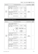 Preview for 230 page of Delta Electronics ASD-B0121-A User Manual