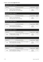 Preview for 231 page of Delta Electronics ASD-B0121-A User Manual