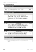 Preview for 233 page of Delta Electronics ASD-B0121-A User Manual