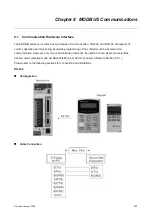 Preview for 236 page of Delta Electronics ASD-B0121-A User Manual