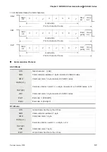 Preview for 244 page of Delta Electronics ASD-B0121-A User Manual