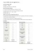 Preview for 245 page of Delta Electronics ASD-B0121-A User Manual