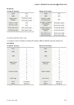 Preview for 246 page of Delta Electronics ASD-B0121-A User Manual