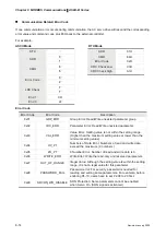 Preview for 249 page of Delta Electronics ASD-B0121-A User Manual