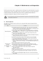 Preview for 252 page of Delta Electronics ASD-B0121-A User Manual