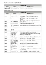 Preview for 257 page of Delta Electronics ASD-B0121-A User Manual