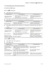 Preview for 258 page of Delta Electronics ASD-B0121-A User Manual