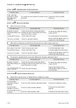 Preview for 261 page of Delta Electronics ASD-B0121-A User Manual