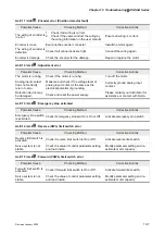 Preview for 262 page of Delta Electronics ASD-B0121-A User Manual