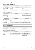 Preview for 263 page of Delta Electronics ASD-B0121-A User Manual