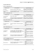 Preview for 264 page of Delta Electronics ASD-B0121-A User Manual