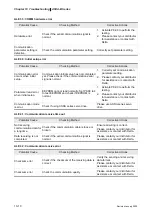 Preview for 265 page of Delta Electronics ASD-B0121-A User Manual