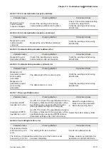 Preview for 266 page of Delta Electronics ASD-B0121-A User Manual