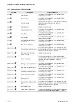 Preview for 267 page of Delta Electronics ASD-B0121-A User Manual