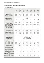 Preview for 271 page of Delta Electronics ASD-B0121-A User Manual