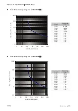 Preview for 279 page of Delta Electronics ASD-B0121-A User Manual