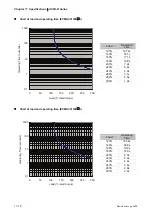 Preview for 283 page of Delta Electronics ASD-B0121-A User Manual