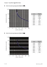 Preview for 285 page of Delta Electronics ASD-B0121-A User Manual