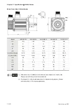 Preview for 287 page of Delta Electronics ASD-B0121-A User Manual