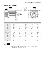 Preview for 288 page of Delta Electronics ASD-B0121-A User Manual