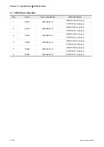 Preview for 289 page of Delta Electronics ASD-B0121-A User Manual