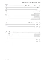 Preview for 302 page of Delta Electronics ASD-B0121-A User Manual