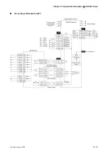 Preview for 308 page of Delta Electronics ASD-B0121-A User Manual