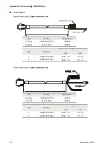 Preview for 311 page of Delta Electronics ASD-B0121-A User Manual