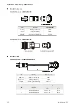 Preview for 313 page of Delta Electronics ASD-B0121-A User Manual