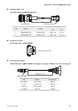 Preview for 314 page of Delta Electronics ASD-B0121-A User Manual