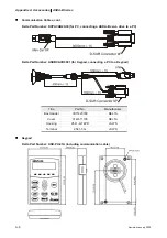 Preview for 315 page of Delta Electronics ASD-B0121-A User Manual