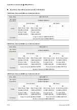 Preview for 317 page of Delta Electronics ASD-B0121-A User Manual