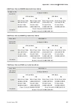 Preview for 318 page of Delta Electronics ASD-B0121-A User Manual