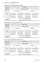 Preview for 319 page of Delta Electronics ASD-B0121-A User Manual