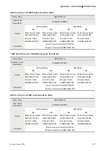 Preview for 320 page of Delta Electronics ASD-B0121-A User Manual