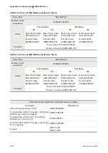 Preview for 321 page of Delta Electronics ASD-B0121-A User Manual