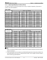 Предварительный просмотр 34 страницы Delta Electronics ASDA-A Series User Manual