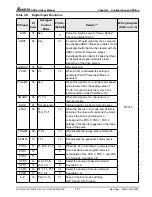 Предварительный просмотр 44 страницы Delta Electronics ASDA-A Series User Manual